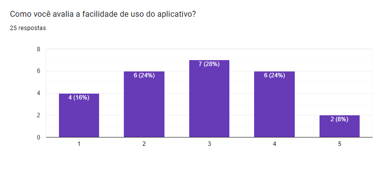 Questionário Pergunta 9